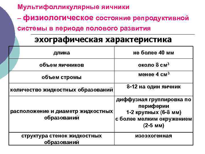  Мультифолликулярные яичники – физиологическое состояние репродуктивной системы в периоде полового развития эхографическая характеристика