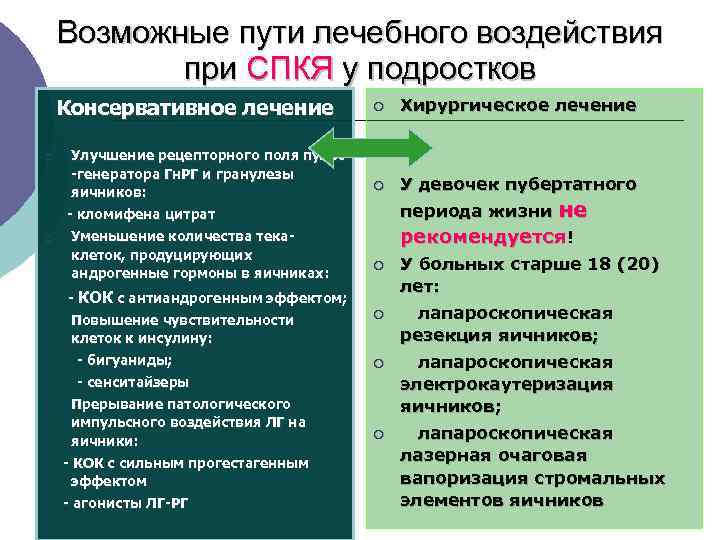  Возможные пути лечебного воздействия при СПКЯ у подростков Консервативное лечение ¡ Хирургическое лечение