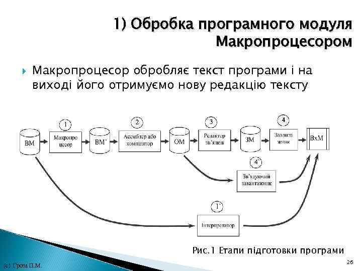 1) Обробка програмного модуля Макропроцесором Макропроцесор обробляє текст програми і на виході його отримуємо