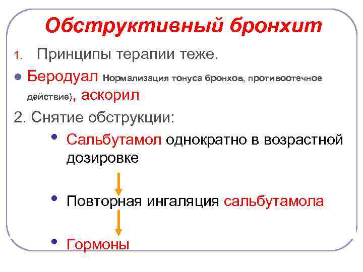 Обструктивный бронхит Принципы терапии теже. l Беродуал Нормализация тонуса бронхов, противоотечное действие), аскорил 2.