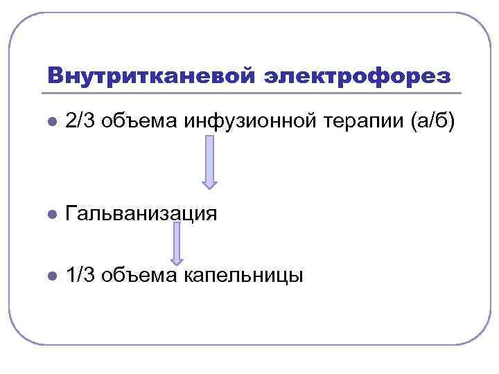 Внутритканевой электрофорез l 2/3 объема инфузионной терапии (а/б) l Гальванизация l 1/3 объема капельницы