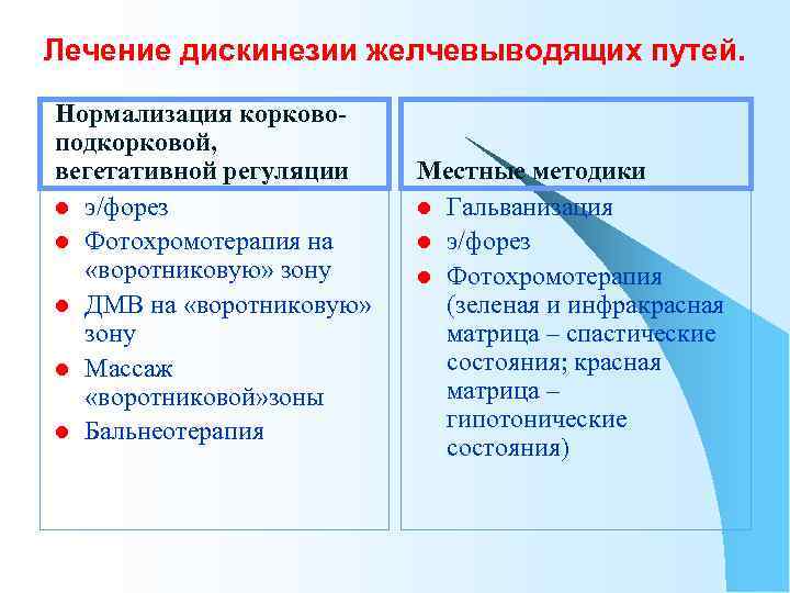 Лечение дискинезии желчевыводящих путей. Нормализация корковоподкорковой, вегетативной регуляции l э/форез l Фотохромотерапия на «воротниковую»