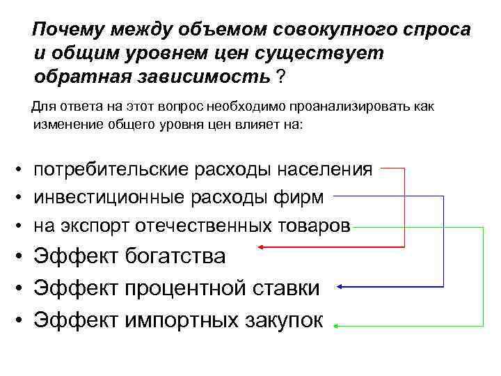 Почему между объемом совокупного спроса и общим уровнем цен существует обратная зависимость ? Для