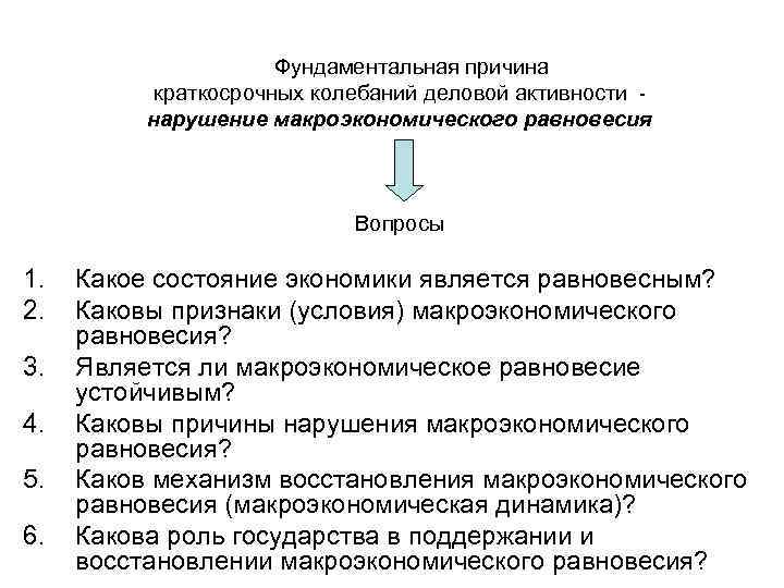 Колебания деловой активности вид безработицы