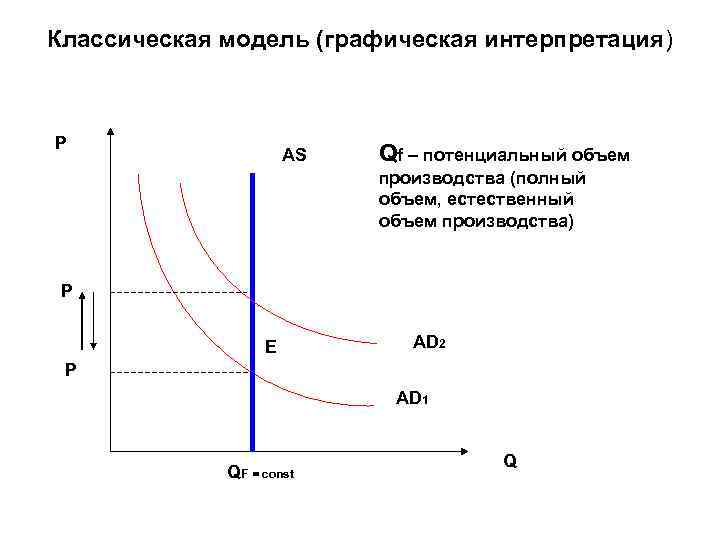 Потенциальный объем производства