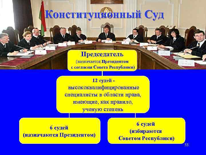 Конституционный Суд Председатель (назначается Президентом с согласия Совета Республики) 12 судей - высококвалифицированные специалисты