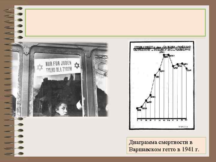 Диаграмма смертности в Варшавском гетто в 1941 г. 
