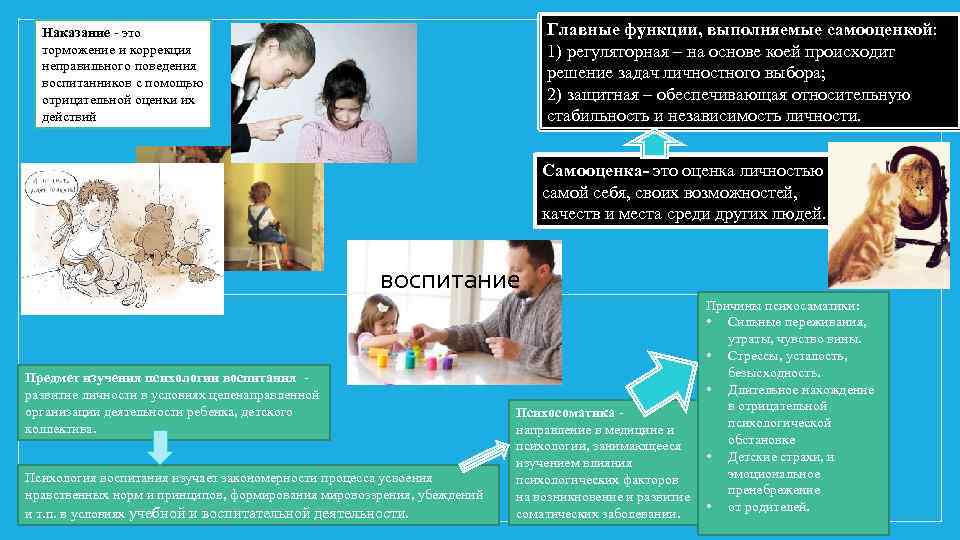 Главные функции, выполняемые самооценкой: 1) регуляторная – на основе коей происходит решение задач личностного