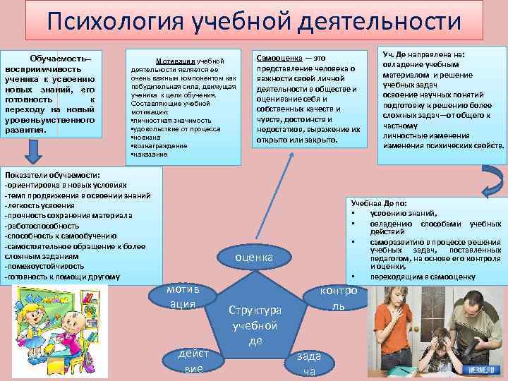 Учебная деятельность это. Учебная деятельность это в психологии. Психологическая сущность учебной деятельности. Учебная деятельность это в педагогической психологии. Учебная деятельность таблица.