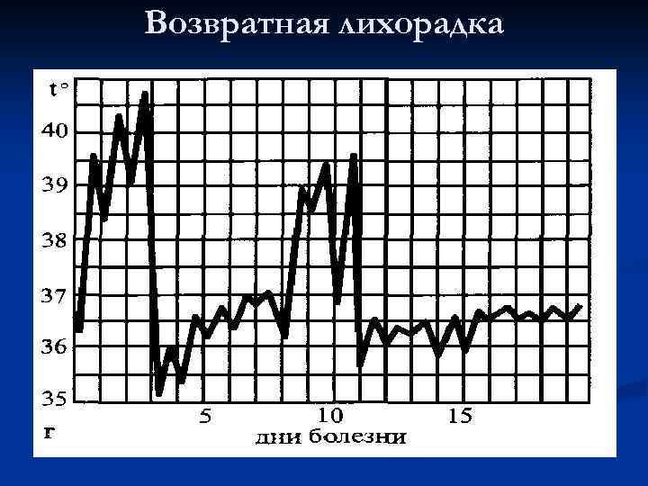 Возвратная лихорадка 