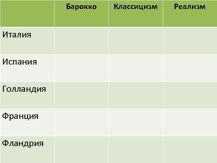 Барокко Италия Испания Голландия Франция Фландрия Классицизм Реализм 