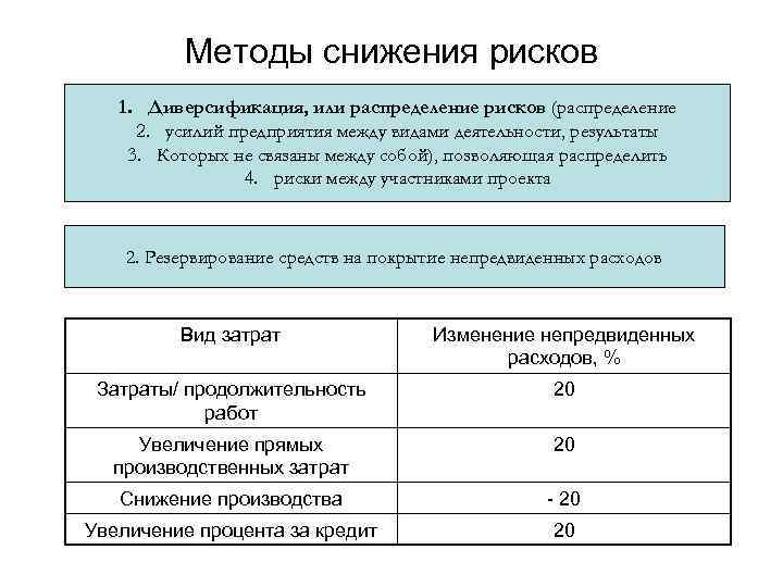 Методы снижения рисков 1. Диверсификация, или распределение рисков (распределение 2. усилий предприятия между видами