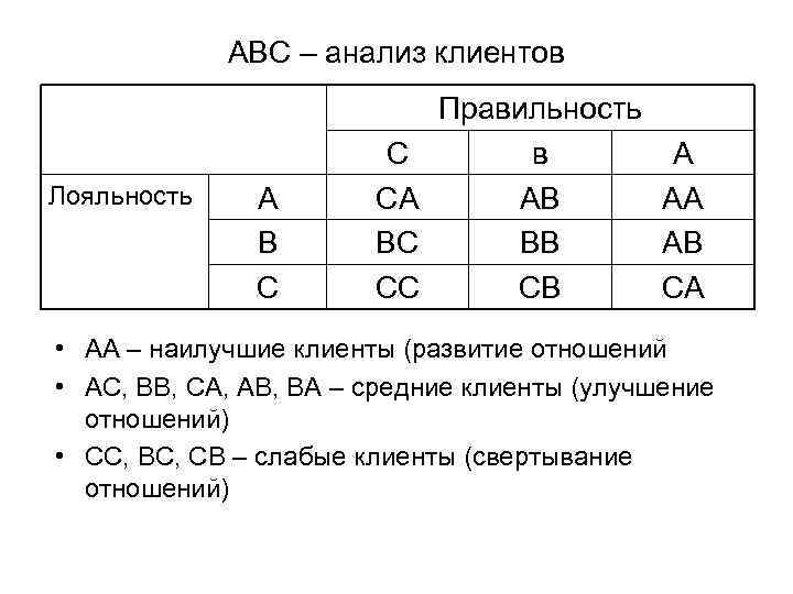 Авс анализ рисунок