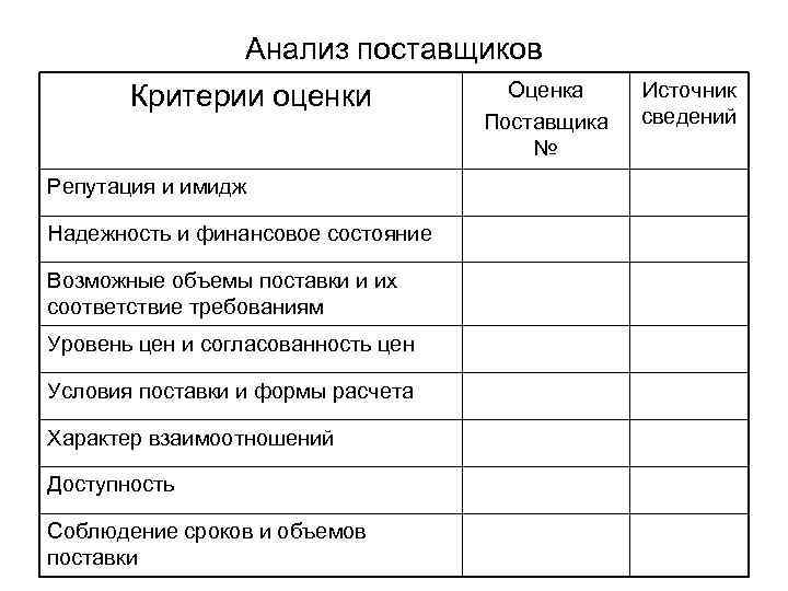 К задачам офиса управления проектами относится