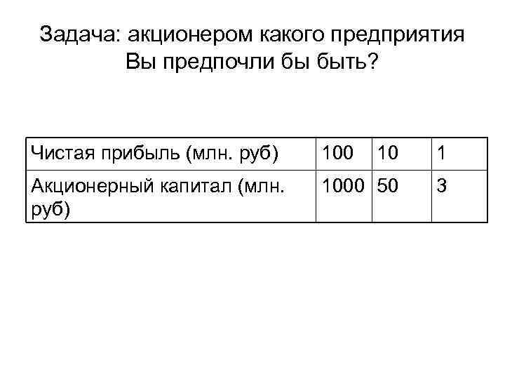 Задача: акционером какого предприятия Вы предпочли бы быть? Чистая прибыль (млн. руб) 100 10