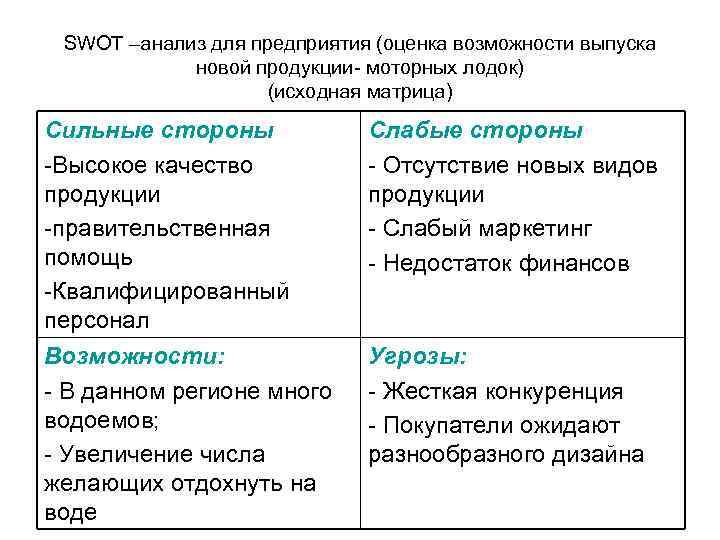 SWOT –анализ для предприятия (оценка возможности выпуска новой продукции- моторных лодок) (исходная матрица) Сильные
