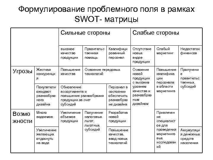 Карта проблемного поля пример