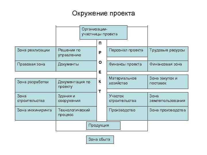 Внешнее окружение проекта пример