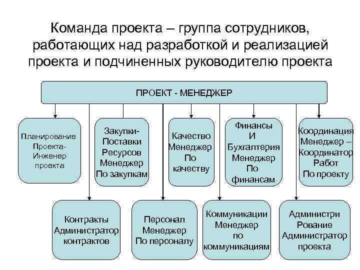 Группа специалистов непосредственно работающих над реализацией проекта