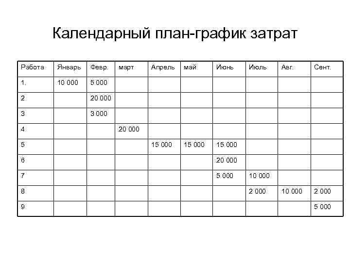 Планирование затрат по проекту