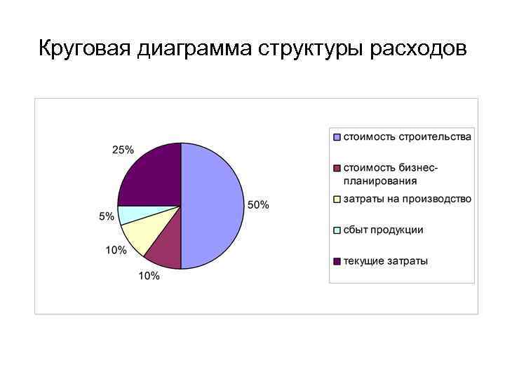 Состав диаграммы