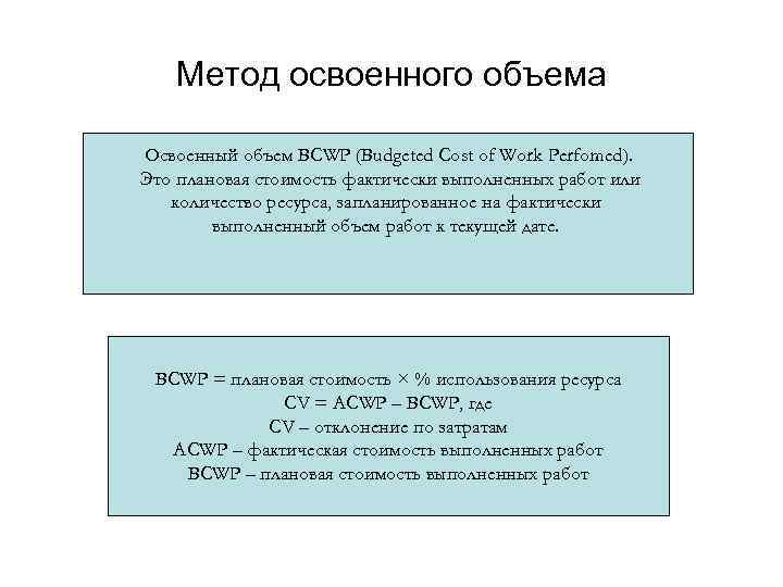 Метод освоенного объема Освоенный объем BCWP (Budgeted Cost of Work Perfomed). Это плановая стоимость