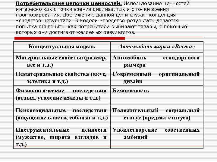 Потребительские цепочки ценностей. Использование ценностей интересно как с точки зрения анализа, так и с