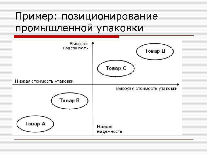 Пример: позиционирование промышленной упаковки 
