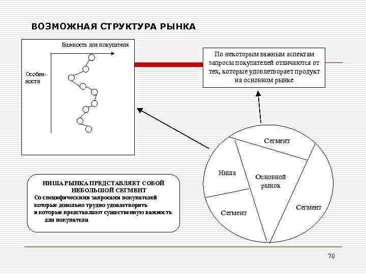 План выхода на новые рынки или сегменты рынка может представлять собой