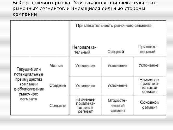 Выбор целевого рынка. Учитываются привлекательность рыночных сегментов и имеющиеся сильные стороны компании 