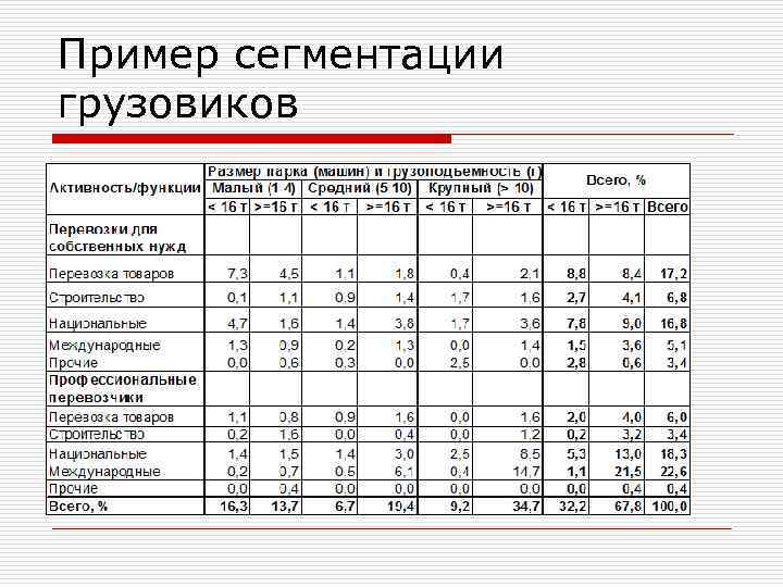 Пример сегментации грузовиков 