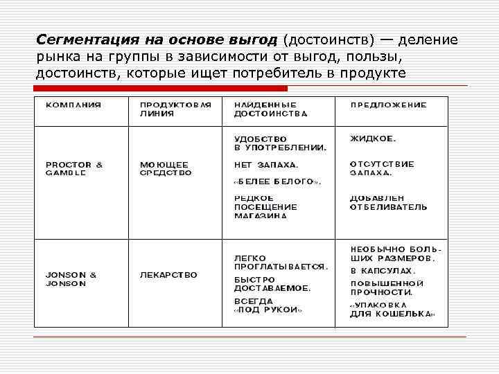 Сегментация на основе выгод (достоинств) — деление рынка на группы в зависимости от выгод,