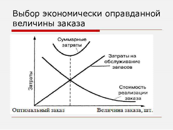 Выбор экономически оправданной величины заказа 