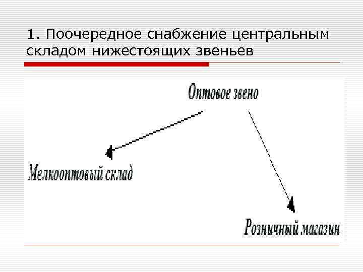 1. Поочередное снабжение центральным складом нижестоящих звеньев 