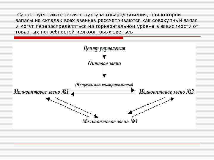  Существует также такая структура товародвижения, при которой запасы на складах всех звеньев рассматриваются