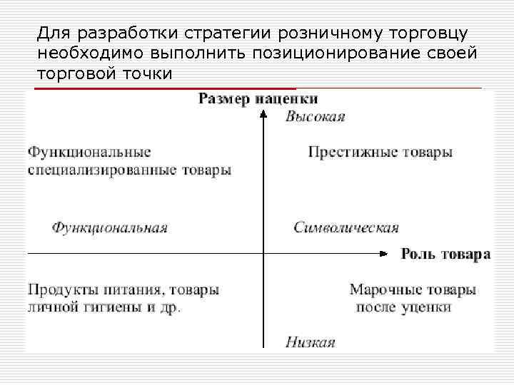 Для разработки стратегии розничному торговцу необходимо выполнить позиционирование своей торговой точки 