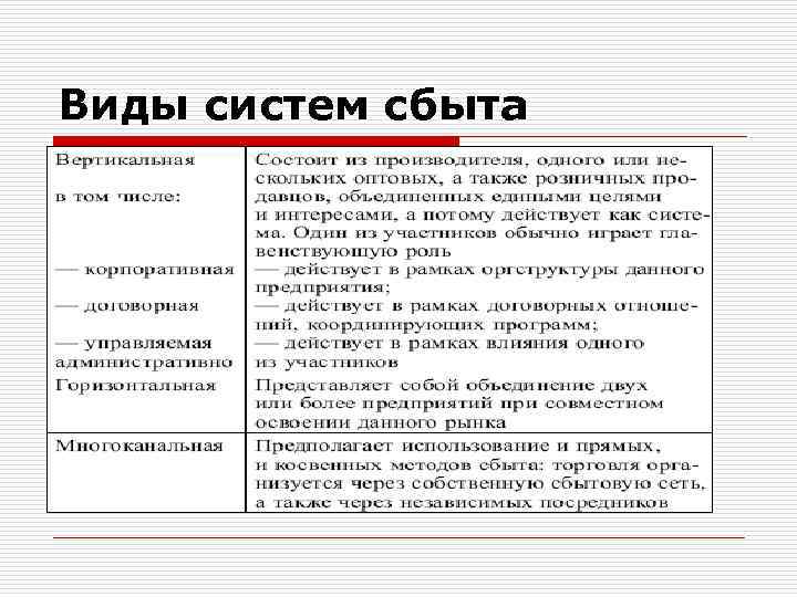 Виды систем сбыта 