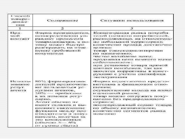 Способы товародвижения 