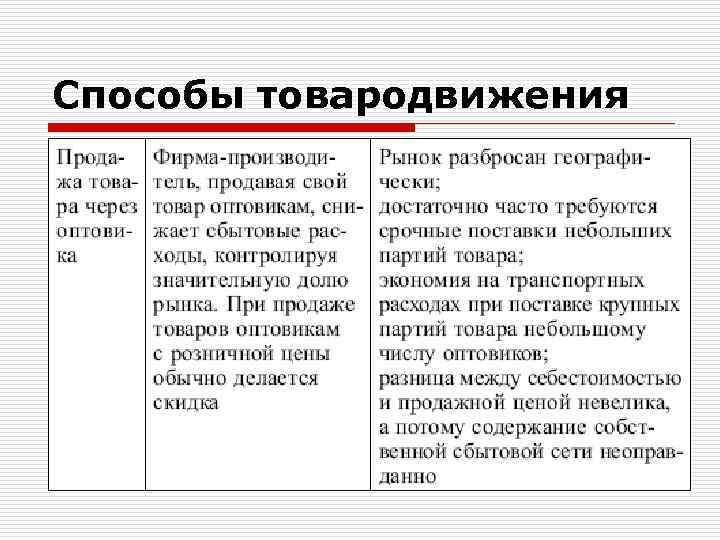 Способы товародвижения 