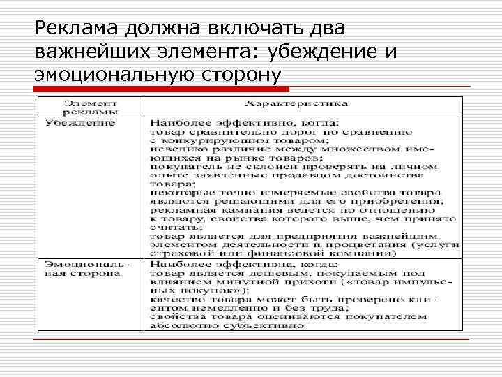 Реклама должна включать два важнейших элемента: убеждение и эмоциональную сторону 