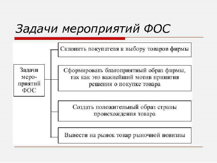 Задачи мероприятий ФОС 