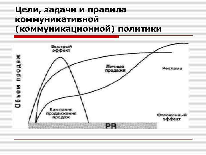 Цели, задачи и правила коммуникативной (коммуникационной) политики 