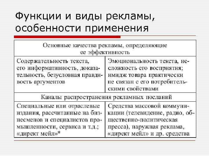 Функции и виды рекламы, особенности применения 