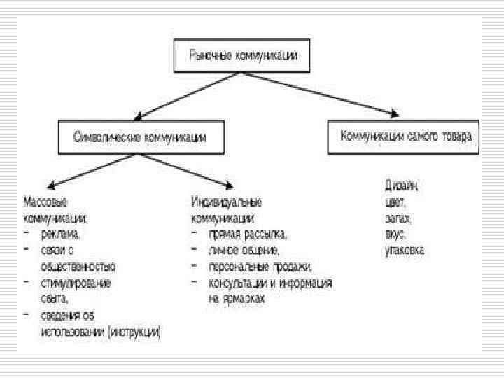 Инструменты коммуникации в общении. Инструменты коммуникационной политики. Инструментами коммуникаций являются. Коммуникационная политика компании. Коммуникативная политика в маркетинге.