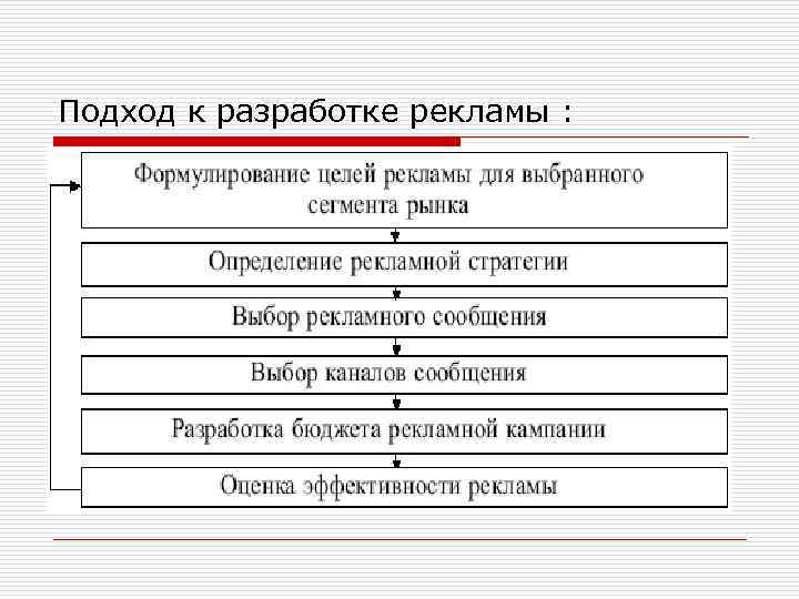 Подход к разработке рекламы : 