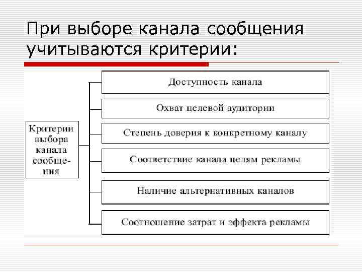 При выборе канала сообщения учитываются критерии: 