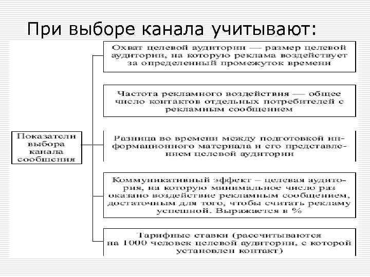 При выборе канала учитывают: 