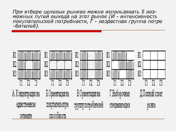 При отборе целевых рынков можно использовать 5 возможных путей выхода на этот рынок (И