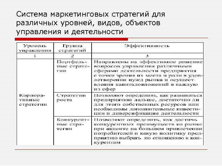 Система маркетинговых стратегий для различных уровней, видов, объектов управления и деятельности 