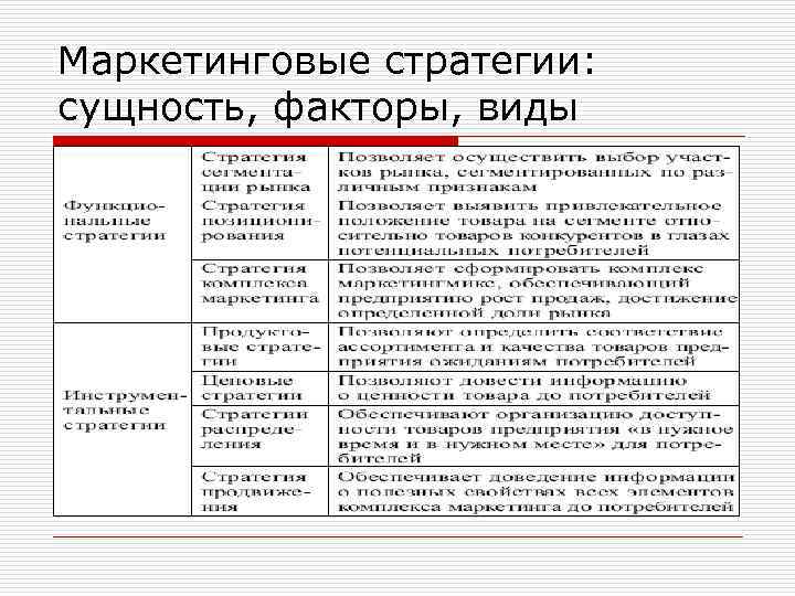 Маркетинговые стратегии: сущность, факторы, виды 